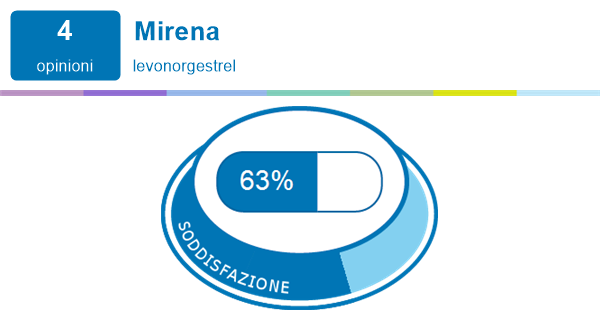 Gabapentin 600mg