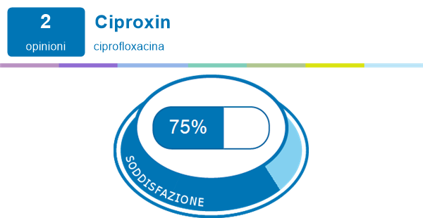 ciproxin prostatite