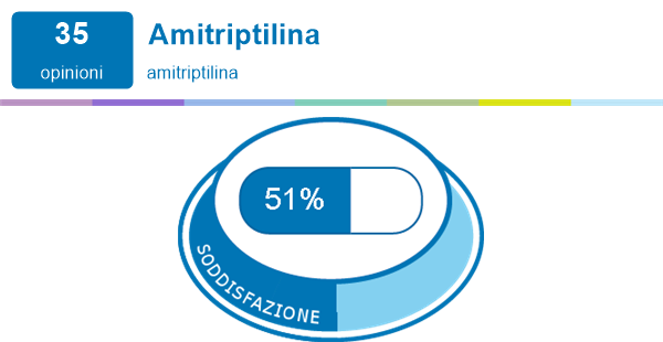 Amitriptilina Farmaci Esperienze Ed Effetti Collaterali