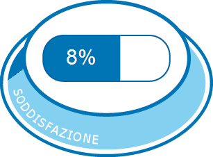 Soddisfazione complessiva