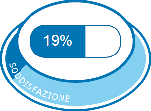 Soddisfazione complessiva