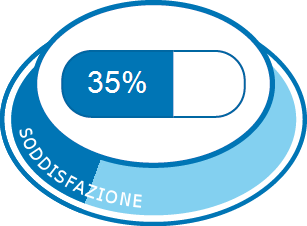 Soddisfazione complessiva