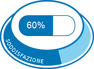 Soddisfazione complessiva