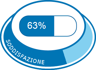 Soddisfazione complessiva