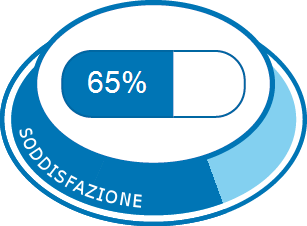 Soddisfazione complessiva