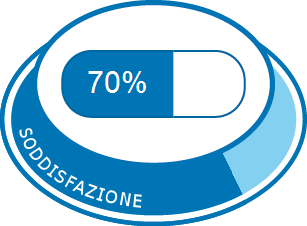 Soddisfazione complessiva