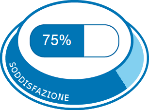 Soddisfazione complessiva