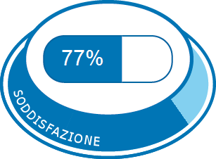 Soddisfazione complessiva